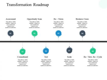 Transformation roadmap assessment ppt powerpoint presentation show outline