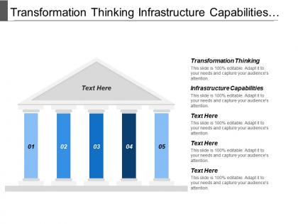 Transformation thinking infrastructure capabilities company team vision core value