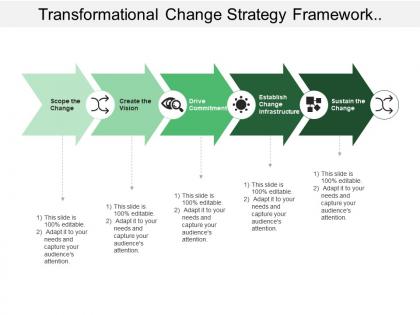 Transformational change strategy framework showing vision and change