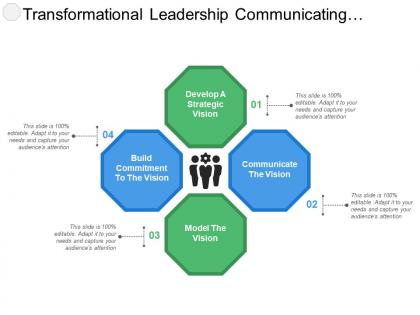 Transformational leadership communicating vision and commitment