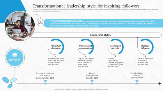 Transformational Leadership Style For Inspiring Boosting Financial Performance And Decision Strategy SS