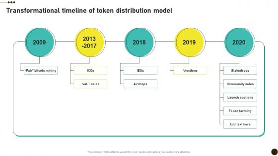 Transformational Timeline Of Token Investors Initial Coin Offerings BCT SS V