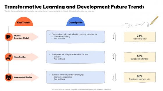 Transformative Learning And Development Future Trends