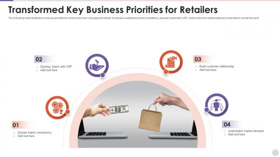 Transformed Key Business Priorities For Retailers