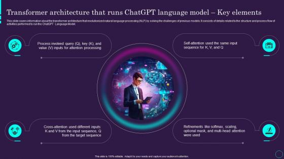 Transformer Chatgpt Language Model Key Elements Chatgpt Ai Powered Architecture Explained ChatGPT SS