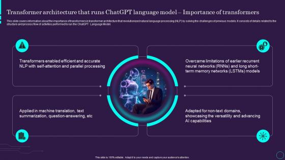 Transformer Language Importance Of Transformers Chatgpt Ai Powered Architecture Explained ChatGPT SS