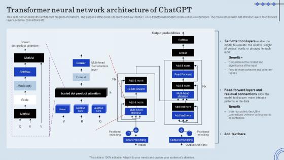 Transformer Neural Network Architecture ChatGPT Integration Into Web Applications