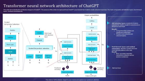 Transformer Neural Network Architecture Of Openais Chatgpt Working And Its Architecture