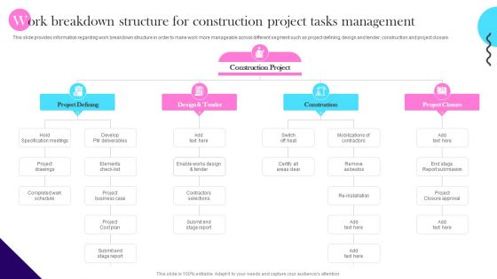 Transforming Architecture Playbook Work Breakdown Structure For Construction Project Tasks Management