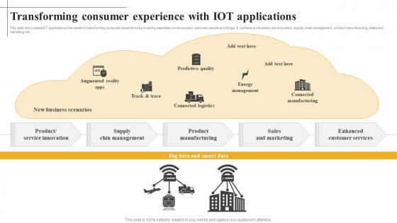 Transforming Consumer Experience With Iot Applications