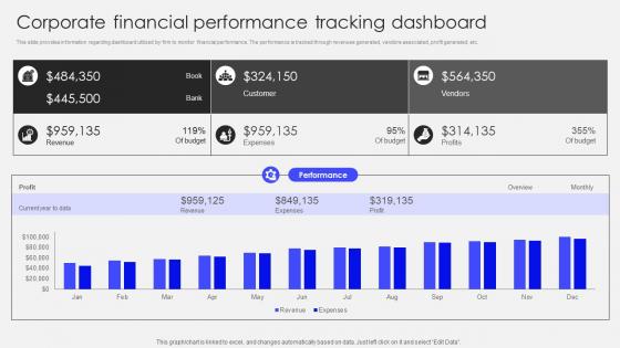 Transforming Corporate Performance Corporate Financial Performance Tracking
