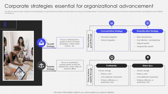 Transforming Corporate Performance Corporate Strategies Essential For Organizational