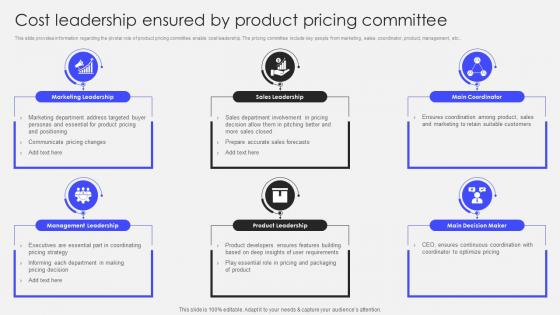 Transforming Corporate Performance Cost Leadership Ensured By Product Pricing