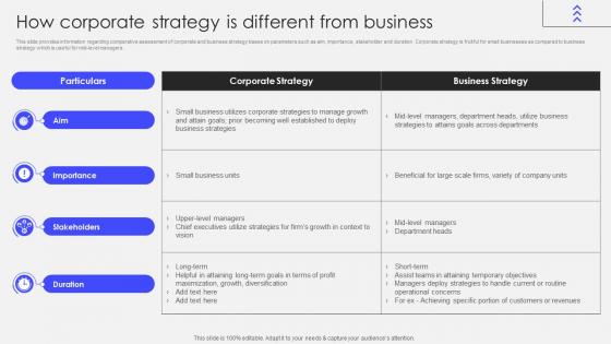Transforming Corporate Performance How Corporate Strategy Is Different From Business