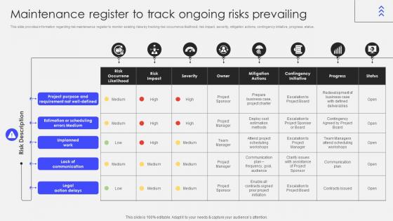 Transforming Corporate Performance Maintenance Register To Track Ongoing Risks Prevailing