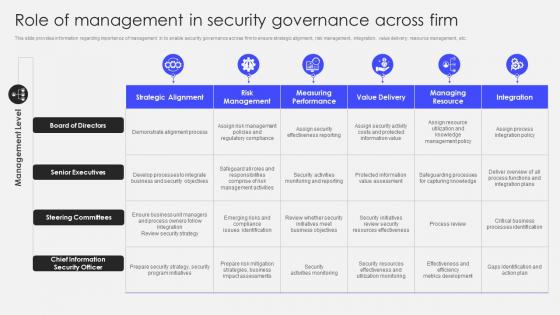 Transforming Corporate Performance Role Of Management In Security Governance