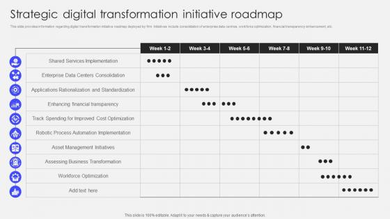Transforming Corporate Performance Strategic Digital Transformation Initiative Roadmap