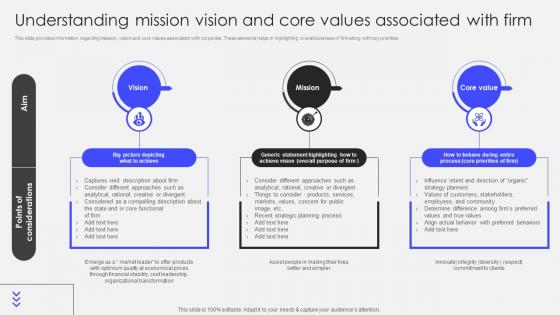 Transforming Corporate Performance Understanding Mission Vision And Core Values