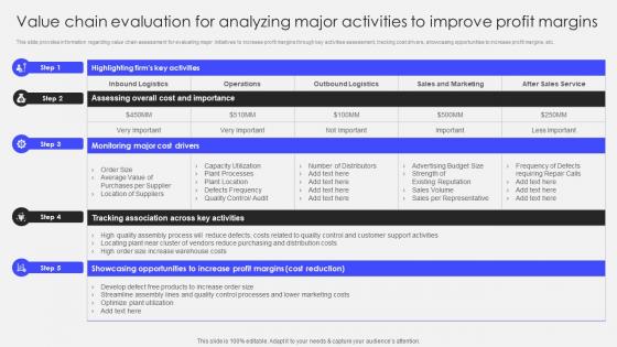 Transforming Corporate Performance Value Chain Evaluation For Analyzing Major