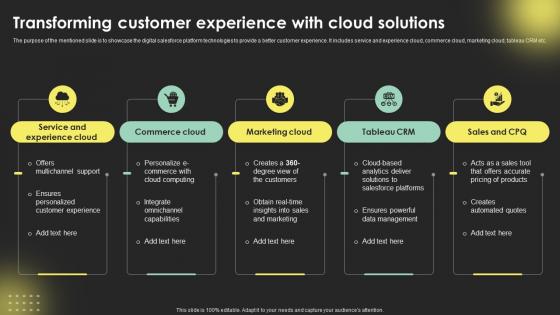 Transforming Customer Experience With Digital Transformation Strategies Strategy SS