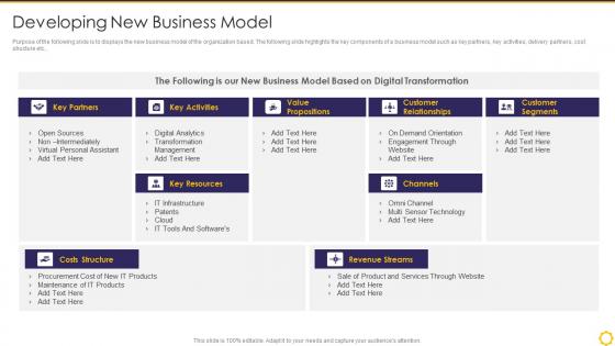 Transforming Digital Capability Developing New Business Model