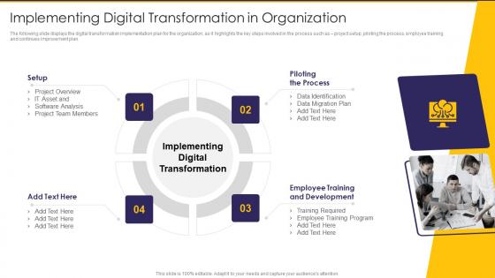 Transforming Digital Capability Implementing Digital Transformation In Organization