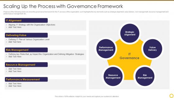 Transforming Digital Capability Scaling Up The Process With Governance Framework