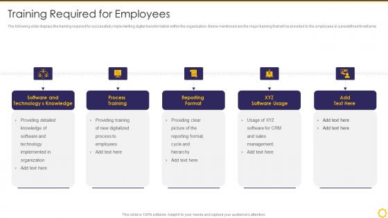 Transforming Digital Capability Training Required For Employees Ppt Slides Layout