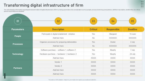 Transforming Digital Infrastructure Of Firm Business Nurturing Through Digital Adaption