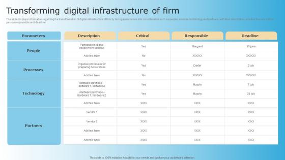 Transforming Digital Infrastructure Of Firm Checklist For Digital Transformation