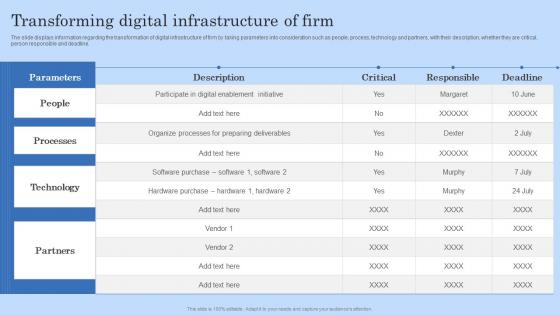 Transforming Digital Infrastructure Of Firm Digital Workplace Checklist