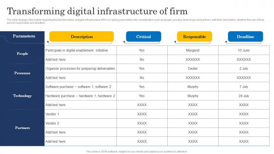 Transforming Digital Infrastructure Of Firm Ultimate Digital Transformation Checklist