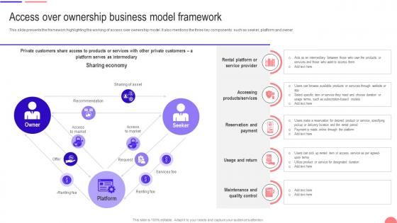 Transforming From Traditional Access Over Ownership Business Model Framework DT SS