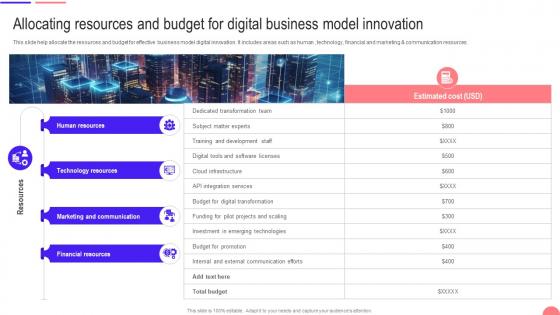 Transforming From Traditional Allocating Resources And Budget For Digital Business Model Innovation DT SS