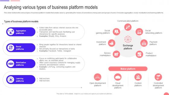 Transforming From Traditional Analysing Various Types Of Business Platform Models DT SS