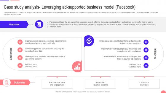 Transforming From Traditional Case Study Analysis Leveraging Ad Supported Business Model Facebook DT SS