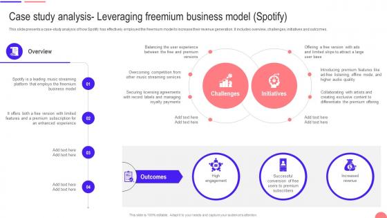Transforming From Traditional Case Study Analysis Leveraging Freemium Business Model Spotify DT SS