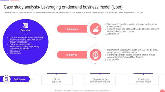 Transforming From Traditional Case Study Analysis Leveraging On Demand Business Model Uber DT SS