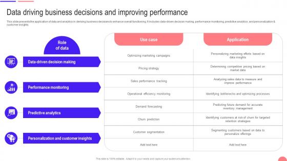 Transforming From Traditional Data Driving Business Decisions And Improving Performance DT SS