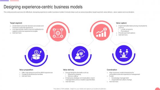 Transforming From Traditional Designing Experience Centric Business Models DT SS
