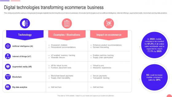 Transforming From Traditional Digital Technologies Transforming Ecommerce Business DT SS