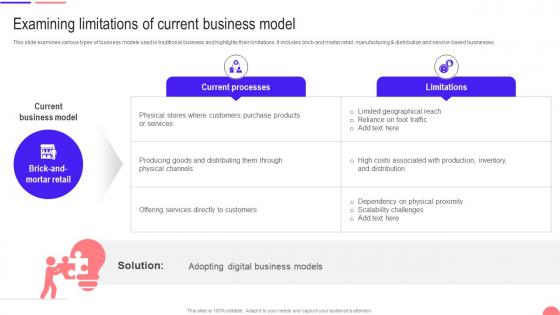 Transforming From Traditional Examining Limitations Of Current Business Model DT SS