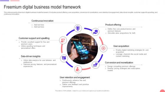 Transforming From Traditional Freemium Digital Business Model Framework DT SS