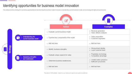 Transforming From Traditional Identifying Opportunities For Business Model Innovation DT SS