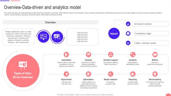 Transforming From Traditional Overview Data Driven And Analytics Model DT SS