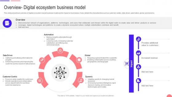Transforming From Traditional Overview Digital Ecosystem Business Model DT SS