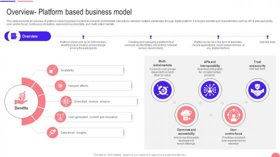 Transforming From Traditional Overview Platform Based Business Model DT SS