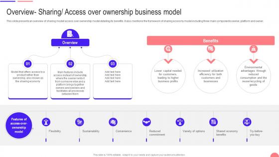 Transforming From Traditional Overview Sharing Access Over Ownership Business Model DT SS