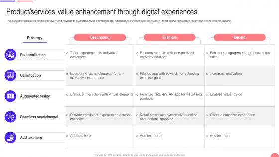 Transforming From Traditional Product Services Value Enhancement Through Digital Experiences DT SS