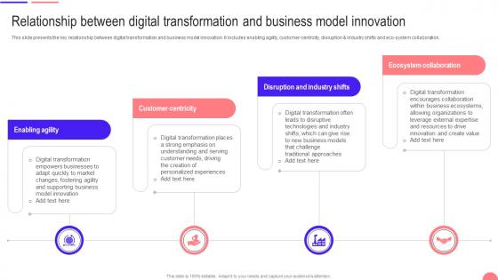 Transforming From Traditional Relationship Between Digital Transformation And Business Model DT SS